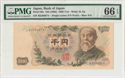 真品古幣古鈔收藏日本銀行 日本銀行券C號1000元 伊藤博文 藍字單軌 少見