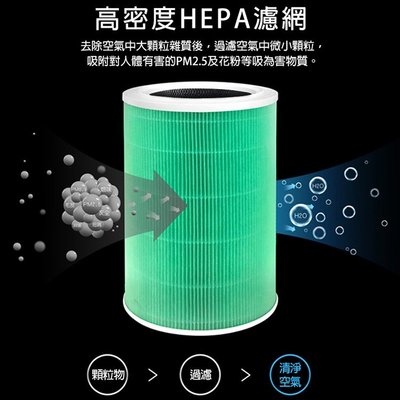 Xiaomi 米家 小米 空氣循環淨化器濾芯/濾網A02 (綠色/副廠) ：過濾甲醛、PM2.5、花粉、灰塵...