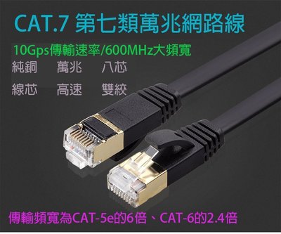 CAT 7 光纖 網路 專用 鍍金頭 超扁線 寬帶線 網路線 1M 1米