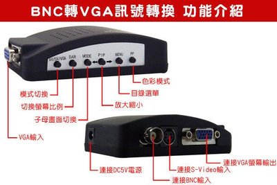 【新莊3C】BNC轉VGA訊號轉換 有子母畫面功能 S端子轉VGA AV轉VGA 視頻轉換器 高解析度