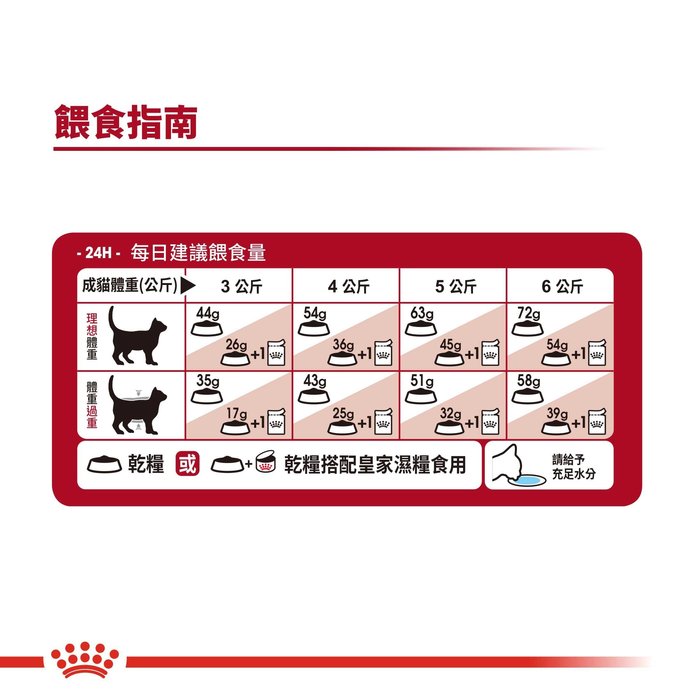 Royal Canin法國皇家 貓專用乾糧4kg F32理想體態成貓 貓糧＊WANG＊