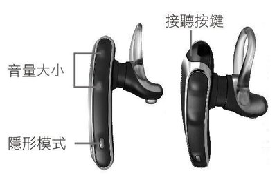 中文語音版,Motorola HZ800 Finiti二代骨傳導 雙藍牙耳機,簡易包裝,全新