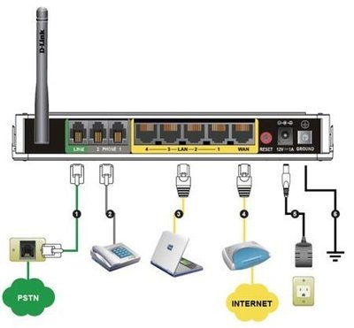 二手 D-Link Dlink VOIP SIP 網路電話 無線分享器 路由器 閘道器