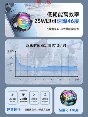 散熱器piva派威冰刃pro手機平板散熱器結冰靜音磁吸半導體制冷降溫神器游戲專用背夾適用蘋果ipad黑鯊小一加紅魔 現貨