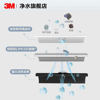 淨水器3M凈水器家用直飲凈水機廚下式自來水龍頭智能過濾器SW50官方過濾器