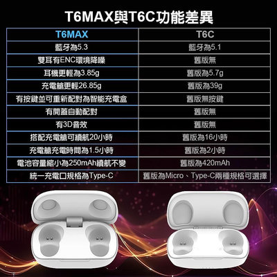 (現貨) MEES邁斯 T6 Max TWS 運動耳機 IPX6防水降噪真無線藍牙耳機 防汗 電競耳機 重低音