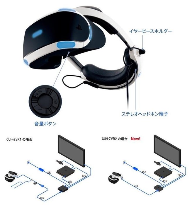 Play Station Ps4 專用新版ps Vr 豪華版全配包組cuh Zvr2 公司貨 台中大眾電玩 Yahoo奇摩拍賣