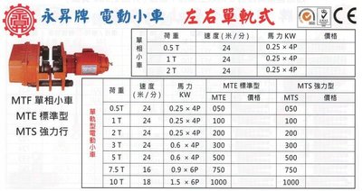永昇牌 電動小車 左右單軌式 MTF單軌電動小車 單相小車 天車 MTF-100 速度(米/分)：24 HZ：60