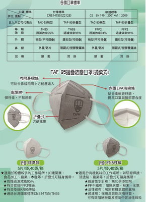 WIN五金 愛吉士 TAF-標準型 不單個零售 工業用 非醫療 摺疊口罩 碗型口罩  口罩 台灣TN95認證合格 N95
