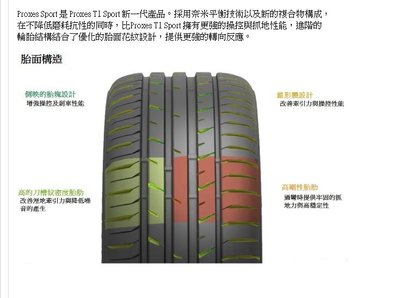 小李輪胎 日本 東洋 TOYO PXSP Proxes Sport 225-40-19 高性能胎 全規格 特價 歡迎詢價