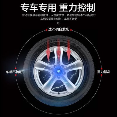 【熱賣精選】BMW 寶馬 磁懸浮 輪轂燈 5系3系1系7系 F10 F48 G20 X1 X3 X5 LED發光