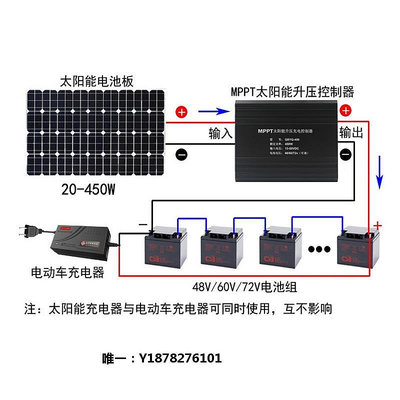 太陽能板48V60V72V 200W電動三輪四輪車太陽能電池板板光伏板發電系統發電板
