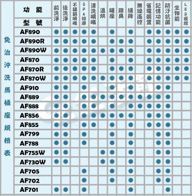 [GZ生活館]  HCG和成  AF830 方形 取代 AF799     商品保固一年  ( 含稅價 附發票 )
