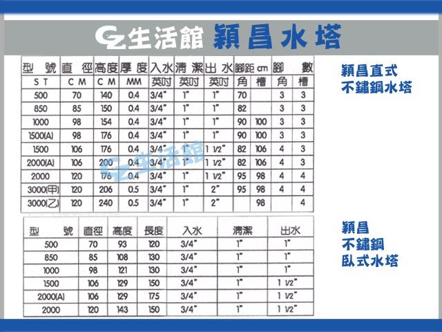 Gz生活館 亞昌穎昌5000 市售五噸 不鏽鋼水塔白鐵水塔直徑170 高度268 厚度0 5 含稅價 Yahoo奇摩拍賣