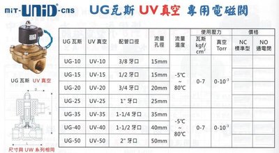 mit-UNID-cns UG瓦斯 專用電磁閥 UG-10/UG-15/UG-20/UG-25/UG-35/UG-40