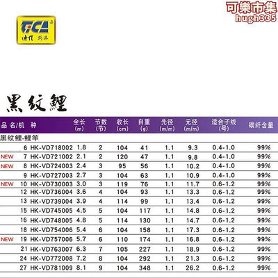 迪佳  黑紋鯉 鯉竿臺釣竿釣竿釣魚竿垂釣碳素漁具