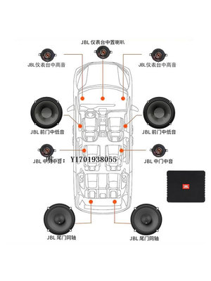 汽車音響JBL汽車音響豐田塞納賽那sienna中置專用中高音四門喇叭套裝升級喇叭改裝