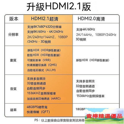 精選 HDMI線 高清線HDMI hdmi延長線 電視線 HDMI線 電視連接線 山澤HDMI線高清數據線2.B31