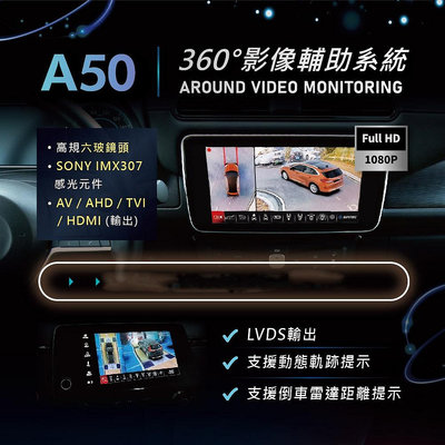 汽車配件高手  TOYOTA 5帶RAV4 興運科技 A50 1080P 360度環景影像行車輔助系統