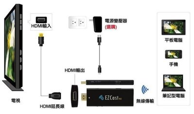 EZCast Pro HDMI無線影音傳輸棒