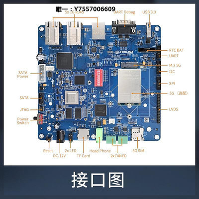開發板飛凌LS1028A cortexA72支持4G/5G模塊 Ubuntu開發板can總線工控板主控板