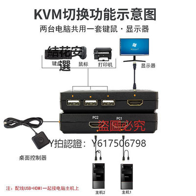 切換器 暢斯kvm切換器二進一出hdmi2口兩臺電腦主機筆記本錄像機共享一套鍵盤鼠標打印機顯示器2進1出鍵鼠共享器