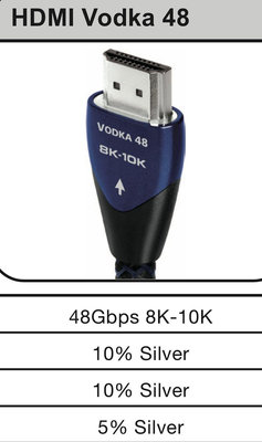 [紅騰音響]audioquest  Vodka 48 48Gbps 8K-10K HDMI線  (0.6m) 下單前先詢貨量  即時通可議價