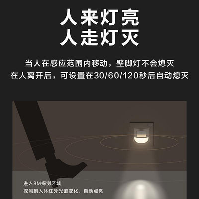 感應燈羅格朗人體感應小夜燈樓梯過道走廊86型嵌入式地腳燈智能LED夜燈