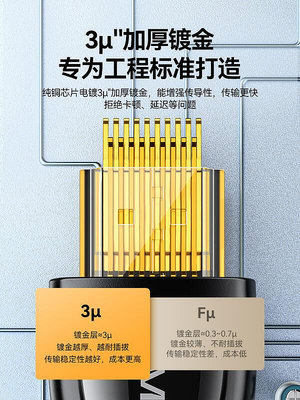 【現貨】山澤hdmi線2.0高清4k電視機頂盒hmdi電腦連接顯示器加長視頻數據