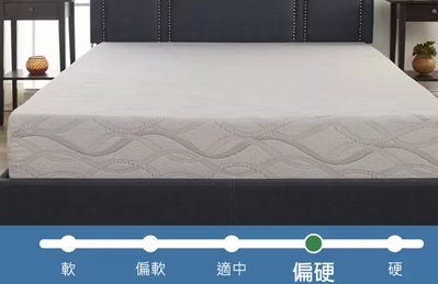 【有顆蕃茄公司貨】Comfort Tech 美國製標準雙人床墊 152公分 X 190公分 （包裝瑕疵）