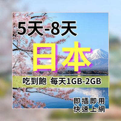 日韓5日8日上網卡 4G 5G高速上網 每日2GB Docomo日本網卡 網路卡 無限流量 【SIM25】
