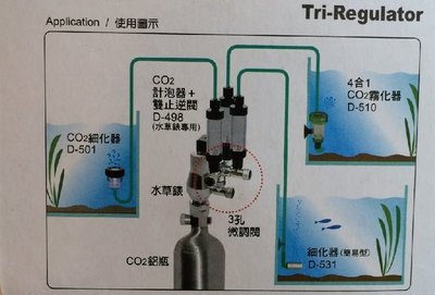 1對3 獨立 微調閥 CO2 三通 3通 /分氣 閥 水草缸 水族箱 魚缸 二氧化碳 鋼瓶 鋁瓶 電磁閥