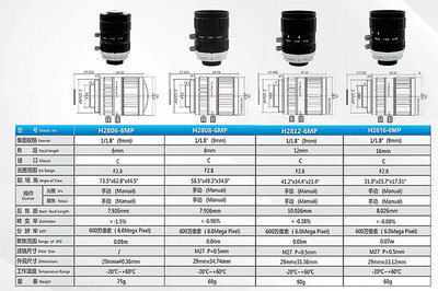 鏡頭定焦6/8/12/16/25/35/50mm 1/1.8寸600萬工業鏡頭10-50mm變焦