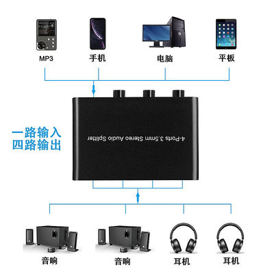 高保真AUX立體聲3.5音頻分配器一進四出1分4多路信號輸出放大器