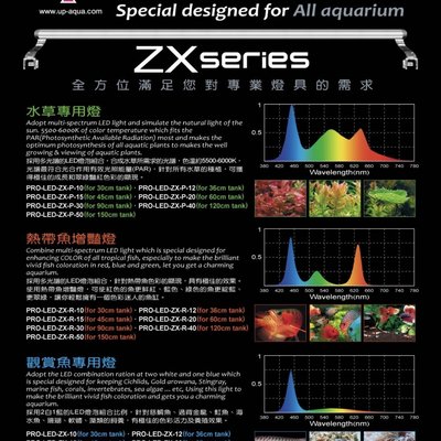 ［水族最便宜］雅柏Z系列二尺缸用增艷Led燈| Yahoo奇摩拍賣