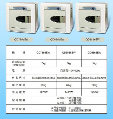 【全揚】【東元TECO】 5 公斤乾衣機PTC自動控溫 冷熱兩段控制 【QD5566EW】【八德區=高城店】