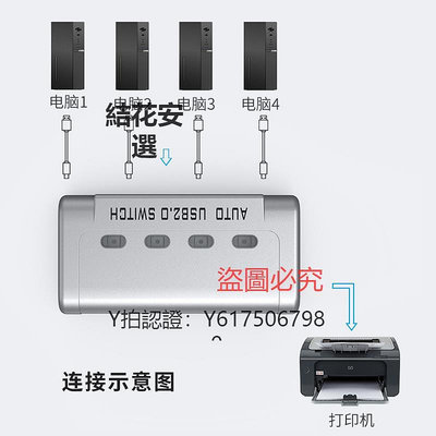 切換器 邁拓維矩自動4口2口USB多電腦筆記本共用打印機共享器4進1出2進1出usb2.0切換器1分4配線1分2免驅MT-SW241-CH