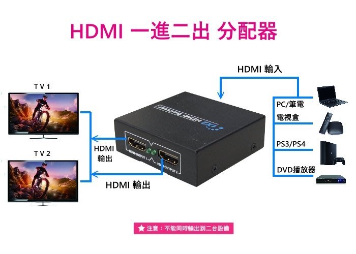 電子超商 Hdmi Hdtv切換盒05 Hd12 Hdmi一對二分配器1進2出解除hdcp 一進二出圓剛 Yahoo奇摩拍賣