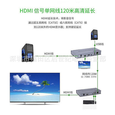 【現貨】KVM延長器120米4K高清HDMI轉RJ45網線信號放大傳輸器USB鍵鼠紅外B20