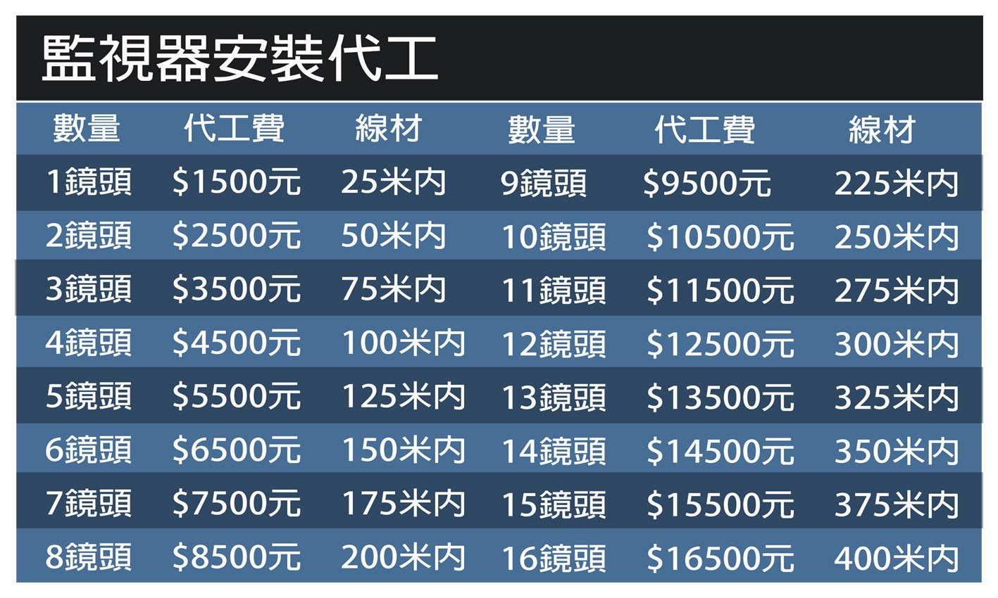 監視器代工安裝 1500 Yahoo奇摩拍賣