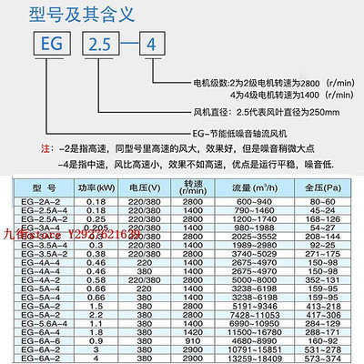 鼓風機九州普惠軸流風機工業級崗位式排風扇落地扇九洲鼓風機廚房抽風機九街store