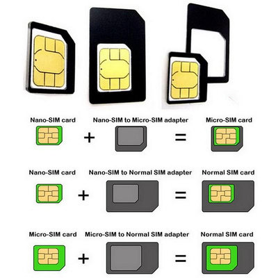 三合一 SIM卡 轉接卡組(含卡針) iPhone5 5S卡套 Nano SIM卡 NANO還原卡套 複原卡