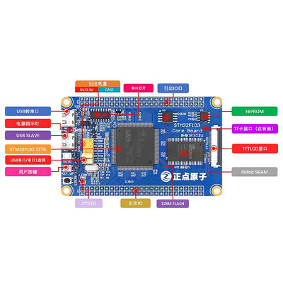 正點原子STM32F103ZET6最小系統板開發板核心板STM32F103主控DIY