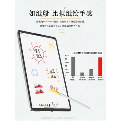 Benks 類紙膜 手寫膜 iPad Pro 11 12.9 Air4 10.9 mini5 磨砂防眩光保護貼-極巧