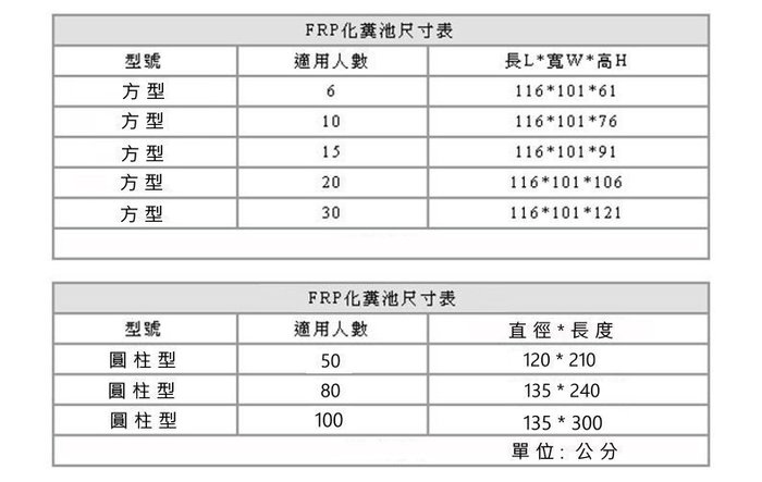 達人水電廣場 環保化糞池 人份 Frp 玻璃纖維化糞槽 Yahoo奇摩拍賣