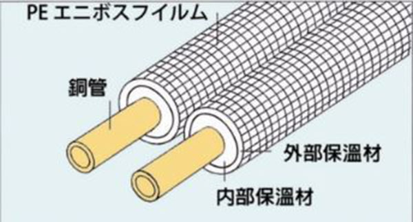 利益購-銅管住友銅管變頻冷暖2分3分30公尺厚銅管裁切5公尺+擴管+安裝 