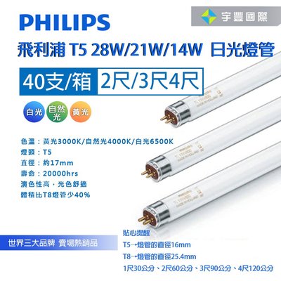 【宇豐國際】飛利浦 PHILIPS T5燈管 2尺14W黃光/自然光/白光 1箱40入(箱價) 另有 3尺 4尺