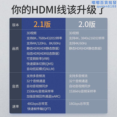 2.1版HDMI線8K超高清60hz螢幕電視電腦機上盒顯示器4K120hz連接線