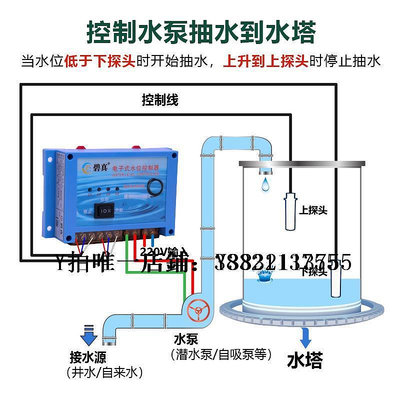 水位控制器 高靈敏水塔全自動抽水水位控制器BZ201低啟高停電磁閥電動閥控制