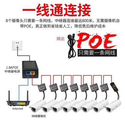 POE中繼器網絡攝像機AP信號供電一體傳輸器交換機一線通-辣台妹